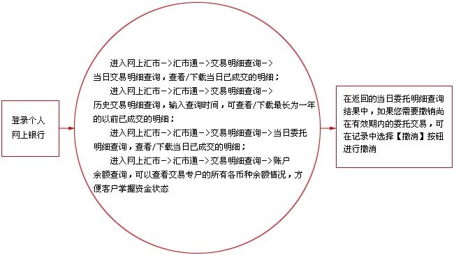 中国工商银行中国网站